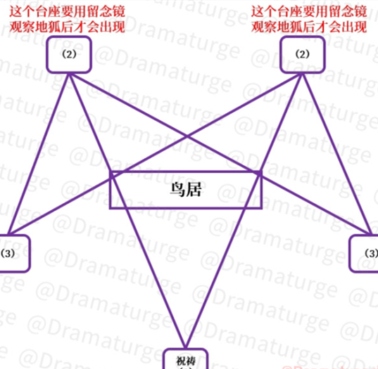 原神神樱大祓荒海解密怎么完成图4