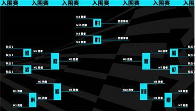 英雄联盟2023年世界赛开始时间一览图3