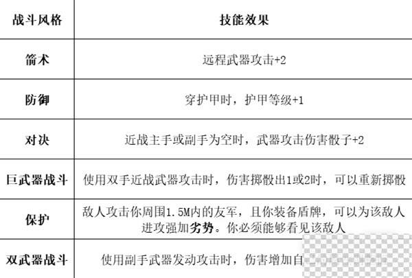 博德之门3全职业等级能力对照表一览图2