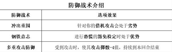 博德之门3全职业等级能力对照表一览图18