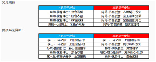 王者荣耀11月星元皮肤一览图1