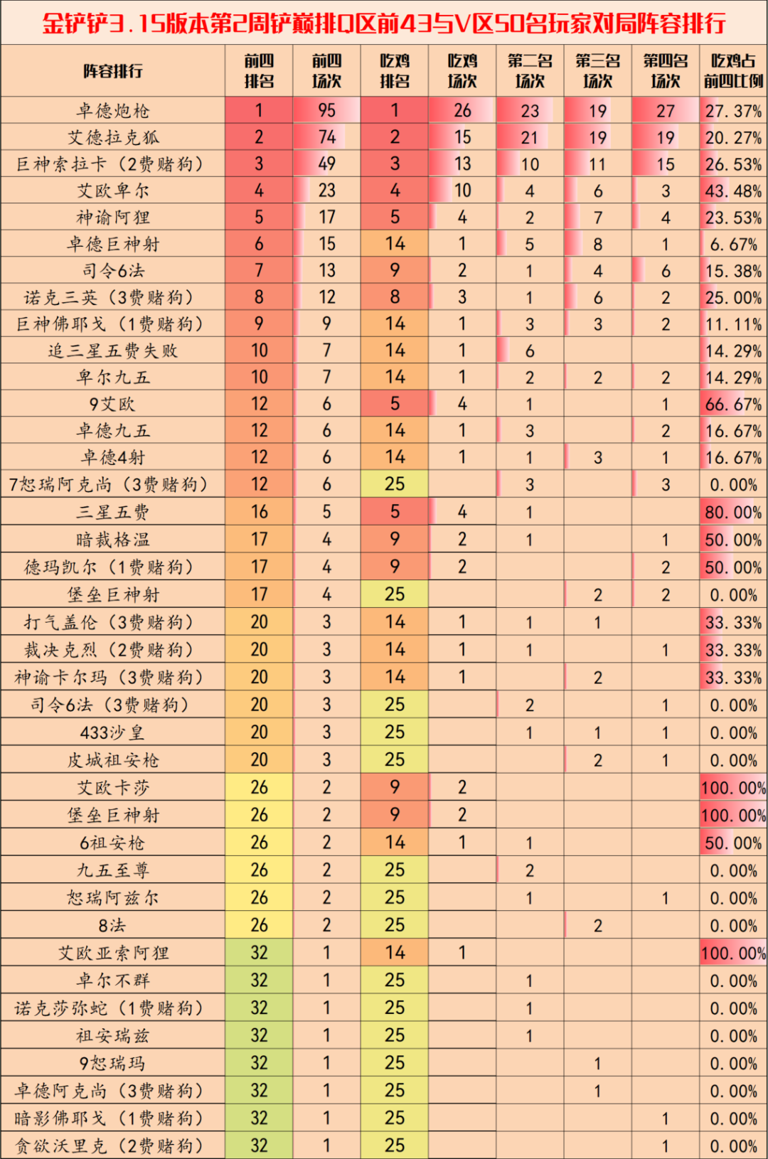 金铲铲之战3.15b版本阵容推荐图片1