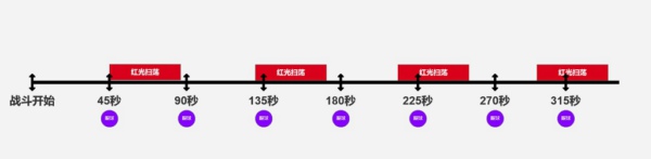 魔兽世界9号boss克苏恩怎么打图20