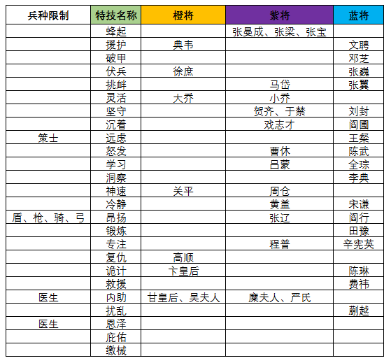 三国志大战特技图鉴图2