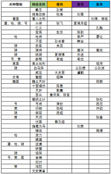 三国志大战特技图鉴图3