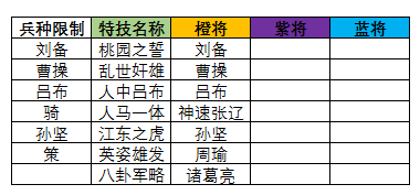 三国志大战特技图鉴图4