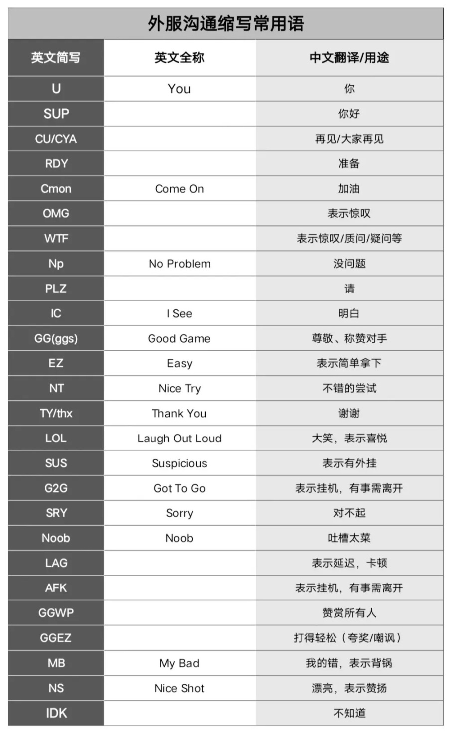 博德之门3最终之战有哪些盟友增益图1