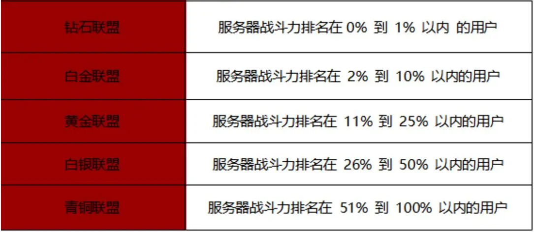 战之刃幸存者欲望战场怎么玩 欲望战场玩法介绍一览图5