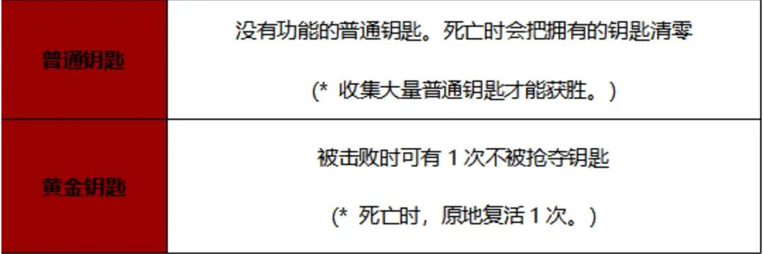 战之刃幸存者欲望战场怎么玩 欲望战场玩法介绍一览图7