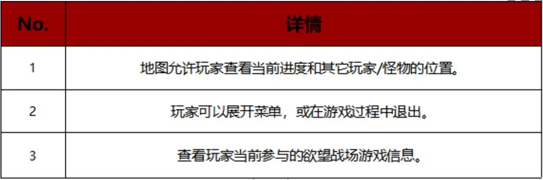 战之刃幸存者欲望战场怎么玩 欲望战场玩法介绍一览图9