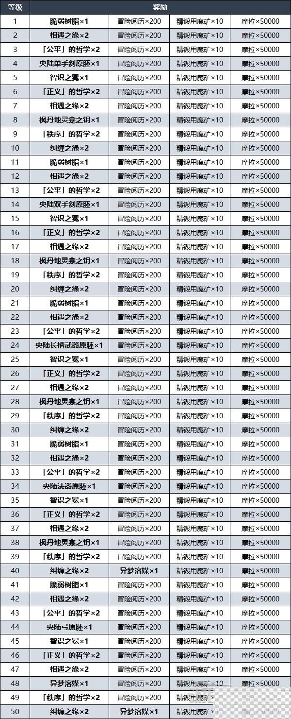 原神露景泉解锁方法及奖励详情图4