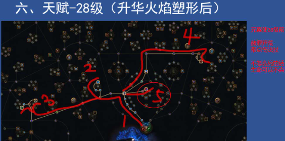 流放之路S22元素使爆炸箭BD攻略图2