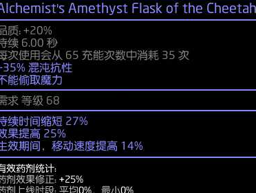 流放之路S22霸气之击守护者BD攻略图36