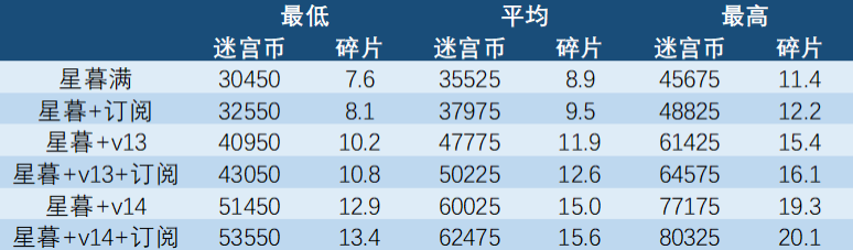 剑与远征双虚空兑换什么好图3