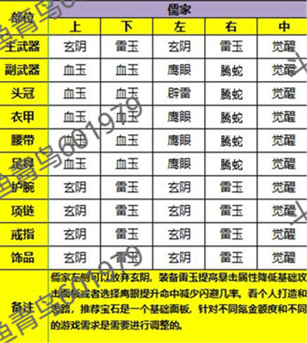 秦时明月世界儒家铭文带什么好图3