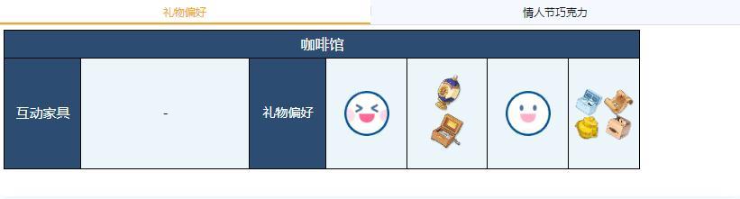 蔚蓝档案和泉元艾米礼物偏好介绍图2