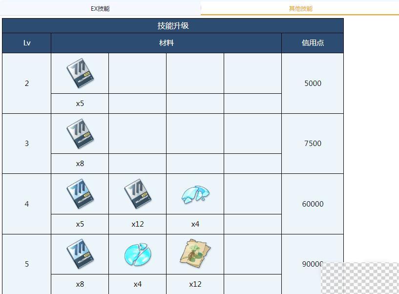 蔚蓝档案和泉元艾米全材料需求介绍图3