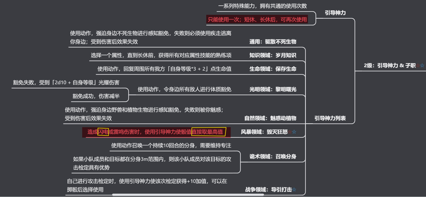 博德之门3牧师构筑怎么做比较好 博德之门3牧师构筑分析分享图1