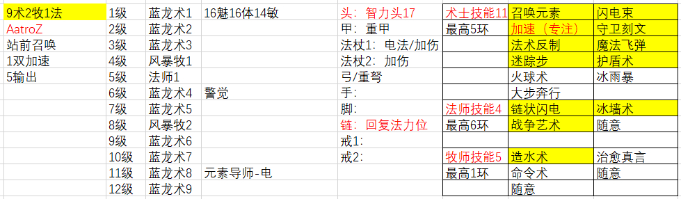 博德之门3水电风暴术玩法有什么特点 博德之门3水电风暴术玩法特点介绍图1