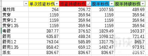 蓝色协议弓箭输出技能对比图1