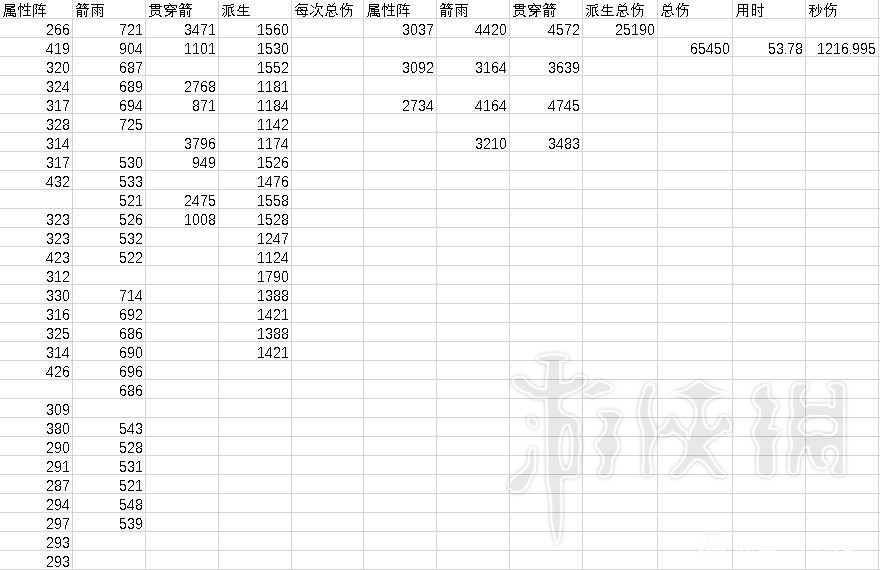 蓝色协议弓箭输出技能对比图3