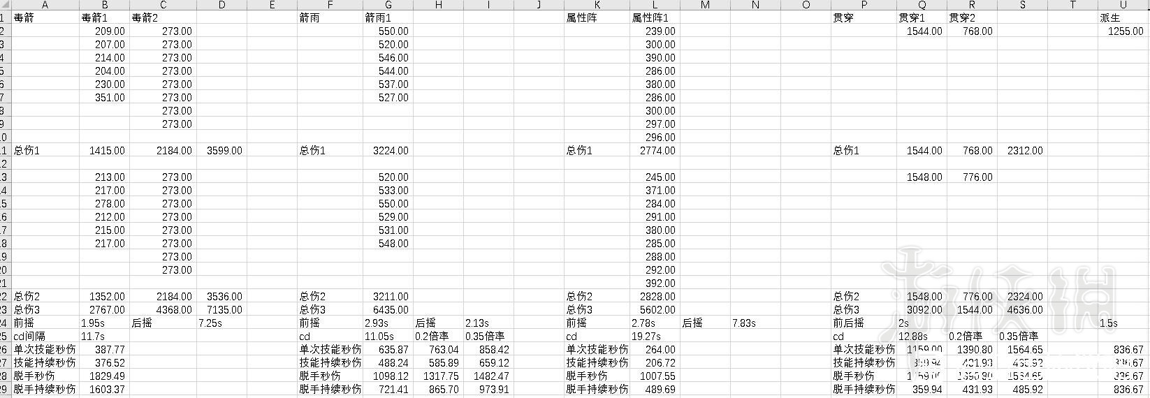 蓝色协议弓箭输出技能对比图2