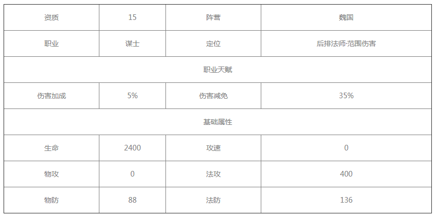 放开那三国3甄姬怎么样图3