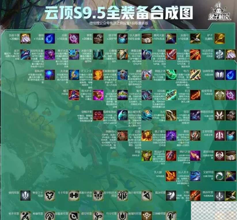 云顶之弈s9.5最新装备合成表一览图1