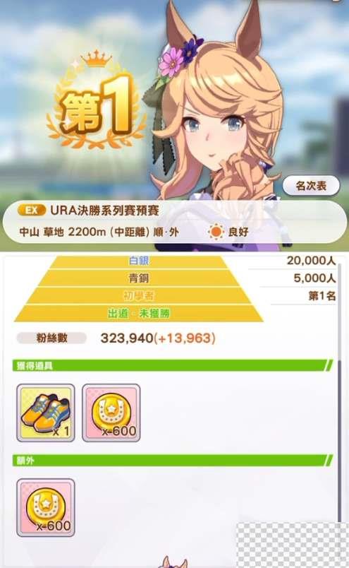 闪耀优俊少女黄金城培养攻略分享图2