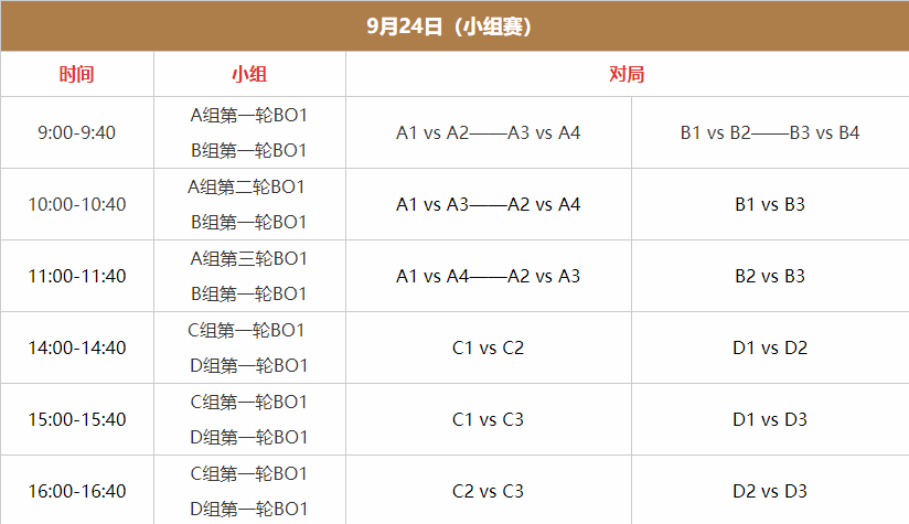 王者荣耀杭州亚运会赛程是如何安排的 杭州亚运会比赛时间一览图3