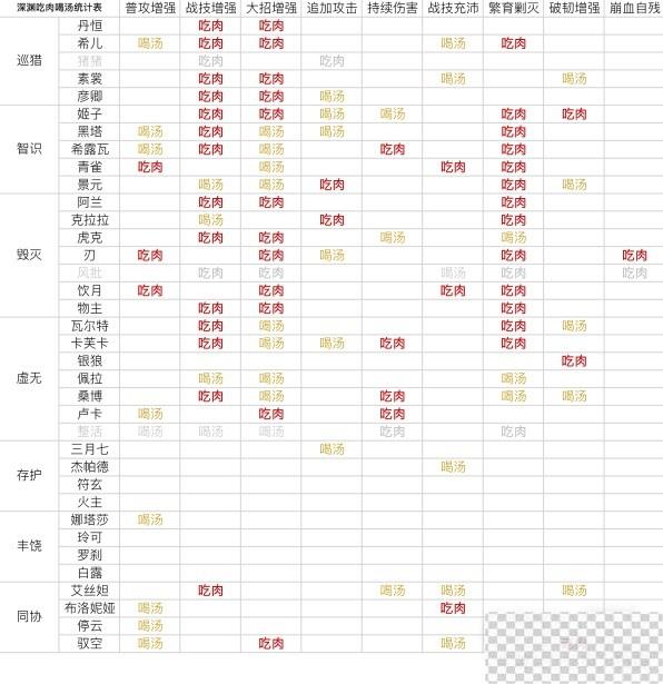 崩坏星穹铁道1.3版混沌回忆机制介绍图1