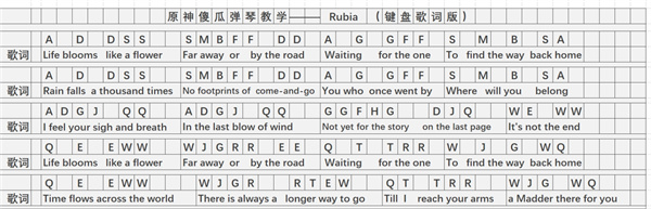 原神Rubia曲谱手机版 Rubia琴谱简谱图片图3
