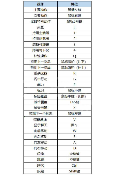 战锤40k暗潮特殊攻击怎么按图2