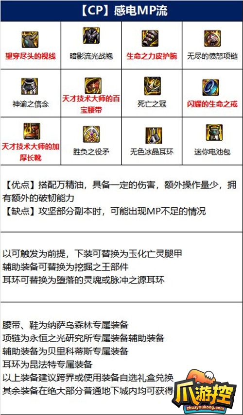 dnf110级战斗法师装备怎么搭配图3