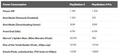 PS5一个小时多少度电图1