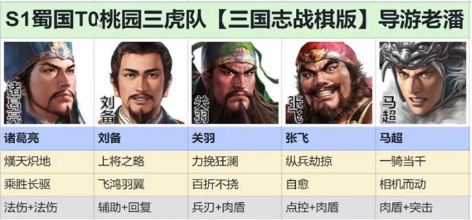 三国志战棋版桃园五虎阵容怎么搭配图1