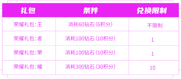 王者荣耀匿光小队收官活动攻略图片8