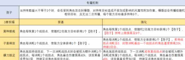 崩坏星穹铁道繁育角色怎么搭配 繁育角色搭配建议图1