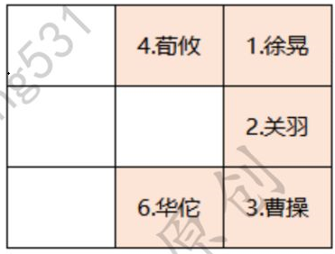 卧龙吟2官渡之战贰过关攻略图2