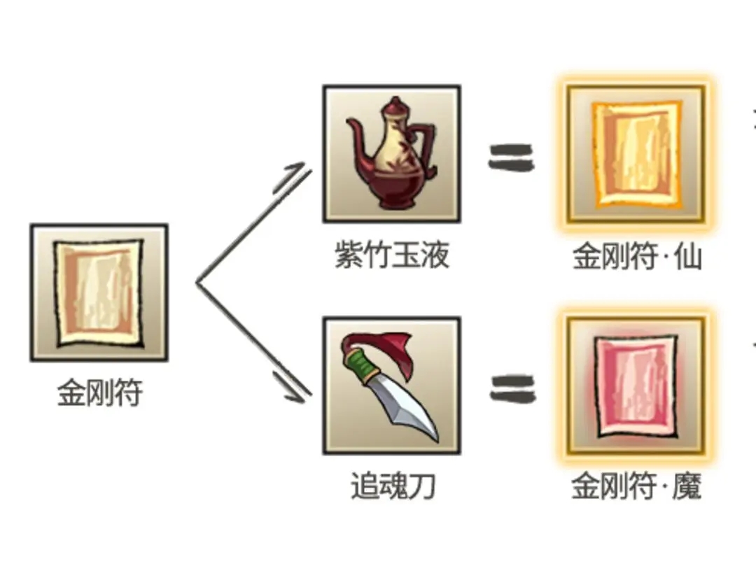 九重试炼金刚符怎么合成图片2