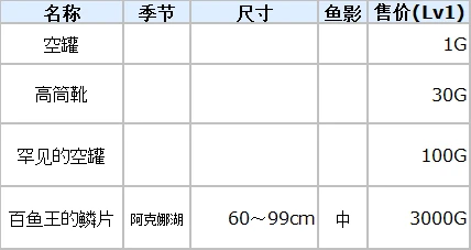 符文工厂3豪华版全鱼类分布位置汇总图2