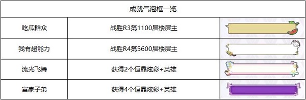 邂逅在迷宫气泡框获取方法大全2023最新图1