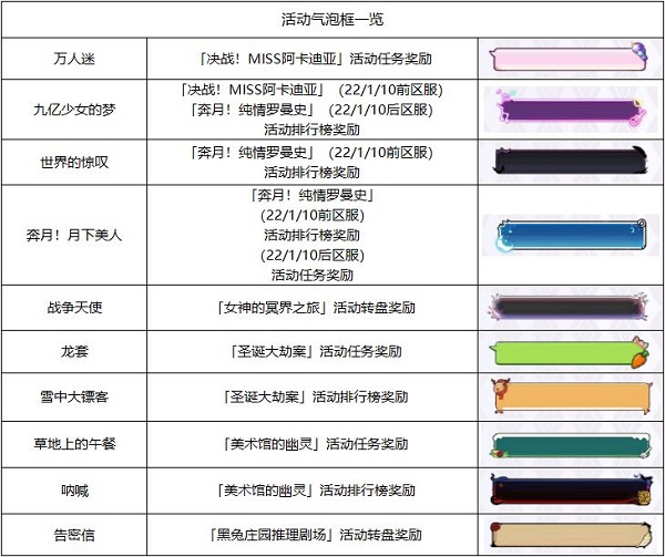 邂逅在迷宫气泡框获取方法大全2023最新图2