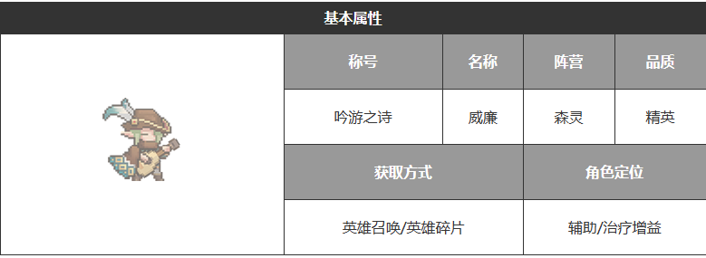 浮空秘境威廉角色属性怎么样 威廉角色属性介绍一览图1