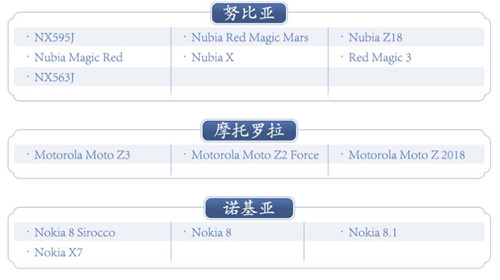 天涯明月刀手游什么手机可以玩图7