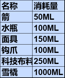 森林之子MAKER怎么解锁 森林之子MAKER解锁方法分享图3