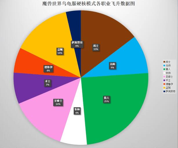 魔兽世界乌龟服德鲁伊和圣骑士对比图2