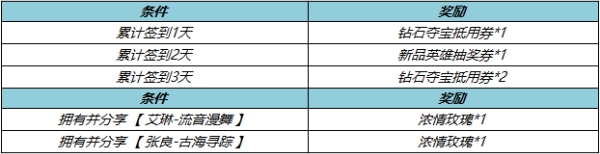 王者荣耀S33赛季有什么福利 王者荣耀S33赛季福利一览图3