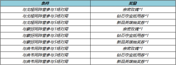 王者荣耀S33赛季有什么福利 王者荣耀S33赛季福利一览图4