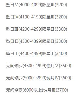 永劫无间段位继承规则介绍图5